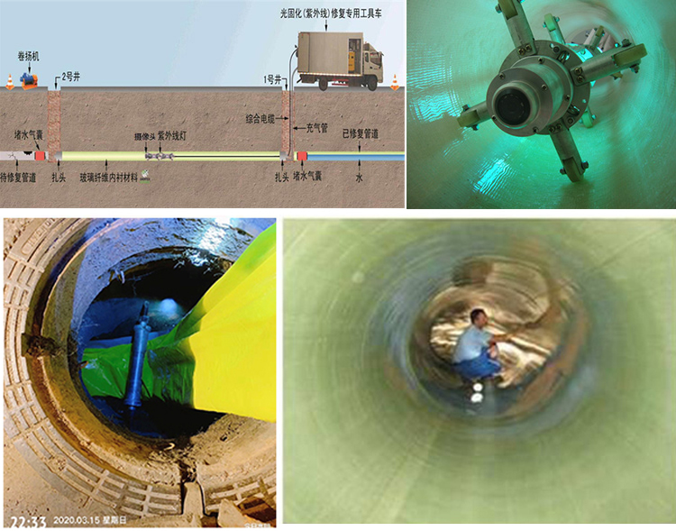 杜尔伯特UV-CIPP内衬修复