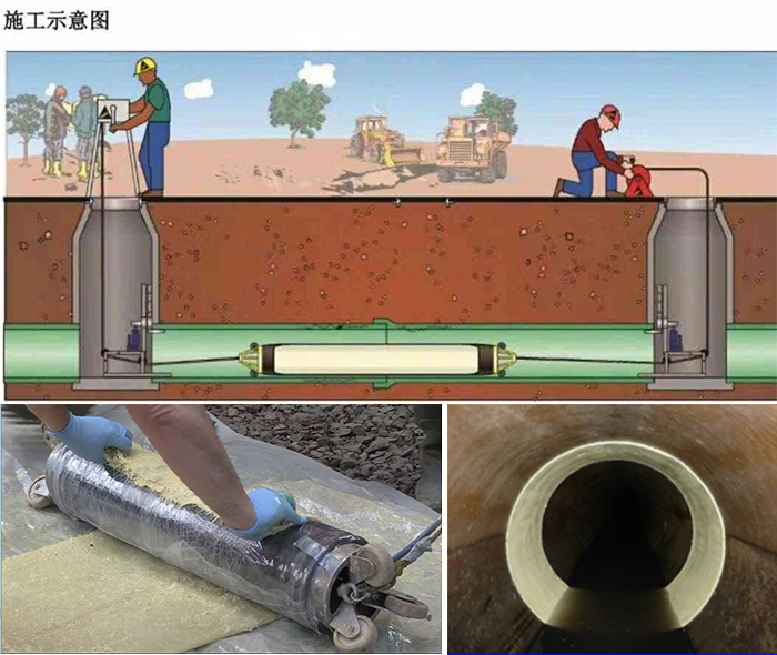 杜尔伯特管道局部点状修复